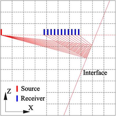 A Polarization Migration Velocity <mark class="highlighted">Model Building</mark> Method for Geological Prediction Ahead of the Tunnel Face